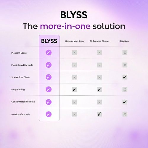 Blyss Natural Scented Mop Soap